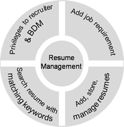 webCRM4 Recruting Consultancy Management System