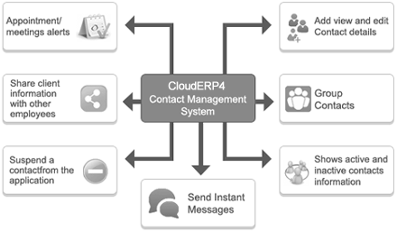 Contacts Management