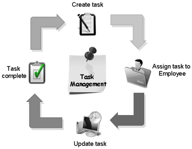 webCRM4 E-Mail management