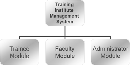 webCRM4 Training Institute Management 